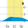 north, Sabine Pass tide chart for Wednesday, April 6, 2022