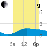 north, Sabine Pass tide chart for Saturday, April 9, 2022