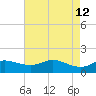 north, Sabine Pass tide chart for Thursday, May 12, 2022