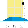 north, Sabine Pass tide chart for Friday, May 6, 2022