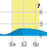 north, Sabine Pass tide chart for Saturday, May 7, 2022