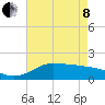 north, Sabine Pass tide chart for Sunday, May 8, 2022