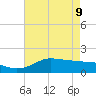 north, Sabine Pass tide chart for Monday, May 9, 2022