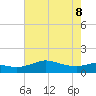 north, Sabine Pass tide chart for Wednesday, June 8, 2022