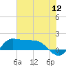 north, Sabine Pass tide chart for Tuesday, July 12, 2022