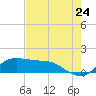 north, Sabine Pass tide chart for Sunday, July 24, 2022