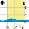 north, Sabine Pass tide chart for Wednesday, July 6, 2022