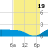 north, Sabine Pass tide chart for Friday, August 19, 2022