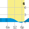 north, Sabine Pass tide chart for Saturday, August 6, 2022