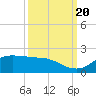 north, Sabine Pass tide chart for Tuesday, September 20, 2022