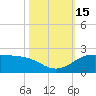 north, Sabine Pass tide chart for Saturday, October 15, 2022