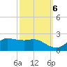 north, Sabine Pass tide chart for Thursday, October 6, 2022