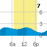north, Sabine Pass tide chart for Friday, October 7, 2022