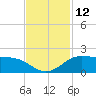 north, Sabine Pass tide chart for Saturday, November 12, 2022