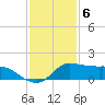 north, Sabine Pass tide chart for Tuesday, December 6, 2022