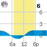 north, Sabine Pass tide chart for Friday, January 6, 2023
