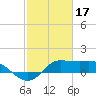 north, Sabine Pass tide chart for Friday, February 17, 2023