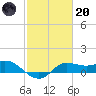 north, Sabine Pass tide chart for Monday, February 20, 2023