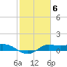 north, Sabine Pass tide chart for Monday, February 6, 2023