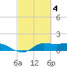 north, Sabine Pass tide chart for Saturday, March 4, 2023