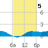 north, Sabine Pass tide chart for Sunday, March 5, 2023