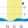 north, Sabine Pass tide chart for Monday, March 6, 2023