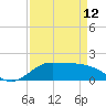 north, Sabine Pass tide chart for Wednesday, April 12, 2023