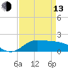 north, Sabine Pass tide chart for Thursday, April 13, 2023