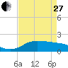 north, Sabine Pass tide chart for Thursday, April 27, 2023