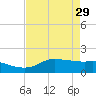north, Sabine Pass tide chart for Saturday, April 29, 2023