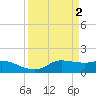 north, Sabine Pass tide chart for Sunday, April 2, 2023