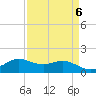 north, Sabine Pass tide chart for Thursday, April 6, 2023