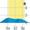 north, Sabine Pass tide chart for Saturday, April 8, 2023