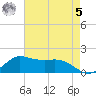 north, Sabine Pass tide chart for Friday, May 5, 2023