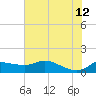 north, Sabine Pass tide chart for Monday, June 12, 2023