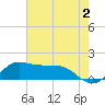 north, Sabine Pass tide chart for Friday, June 2, 2023