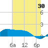 north, Sabine Pass tide chart for Friday, June 30, 2023