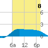 north, Sabine Pass tide chart for Thursday, June 8, 2023