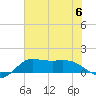 north, Sabine Pass tide chart for Thursday, July 6, 2023