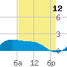 north, Sabine Pass tide chart for Saturday, August 12, 2023