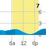 north, Sabine Pass tide chart for Monday, August 7, 2023