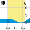 north, Sabine Pass tide chart for Tuesday, August 8, 2023