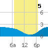 north, Sabine Pass tide chart for Thursday, October 5, 2023