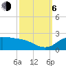 north, Sabine Pass tide chart for Friday, October 6, 2023