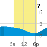 north, Sabine Pass tide chart for Saturday, October 7, 2023