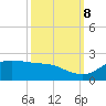 north, Sabine Pass tide chart for Sunday, October 8, 2023