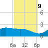 north, Sabine Pass tide chart for Monday, October 9, 2023
