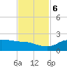 north, Sabine Pass tide chart for Monday, November 6, 2023