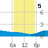 north, Sabine Pass tide chart for Tuesday, December 5, 2023