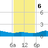 north, Sabine Pass tide chart for Wednesday, December 6, 2023